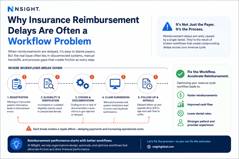 Why Insurance Reimbursement Delays Are Often a Workflow Problem